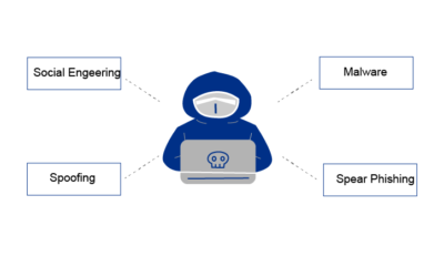 A close examination of the strategies hackers employ to start effective phishing operations.