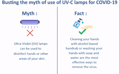 ARE UV-C BASED SANITIZATION DEVICES REALLY EFFECTIVE AGAINST COVID-19?