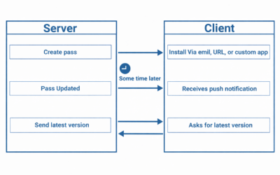 AppleVAS – Wallet Developer Guide
