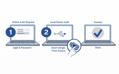 Built-in FIDO Authenticators