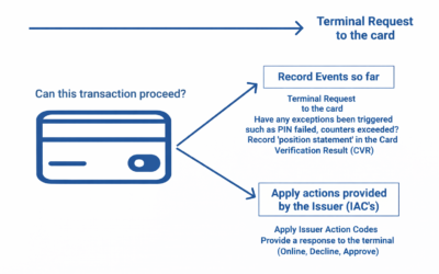 Card Action Analysis