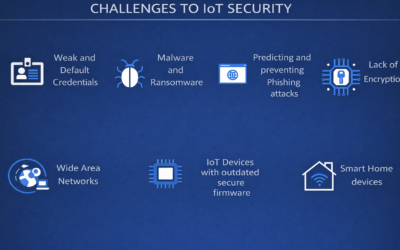 Challenges to IoT Security (Part 1)
