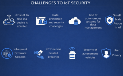 Challenges to IoT Security (Part 2)