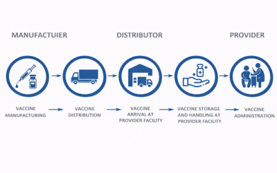 Cold Chain Logistics and Effective Vaccine Management(EVM)