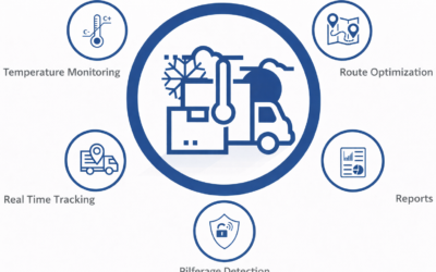 Cold Chain Logistics and IoT
