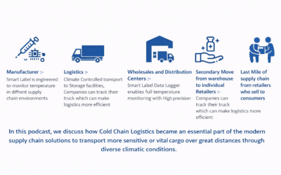 Cold Chain Logistics podcast