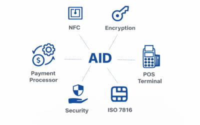 Complete list of Application Identifiers (AID)