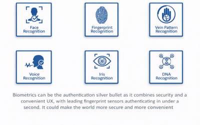 Consumer Biometrics in the Data Privacy Age
