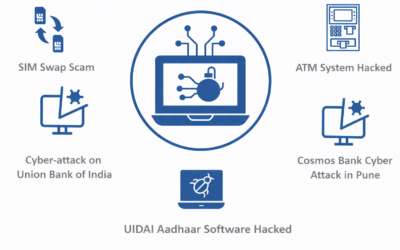 Cyber Attacks in India