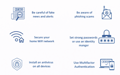 Cyber Security best practices with the proliferation of employees working from home