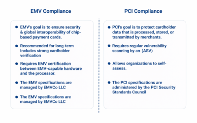 Difference Between EMV and PCI Compliance