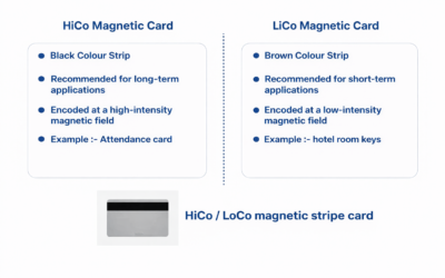 Difference Between a HiCo & LoCo MagStripe Card