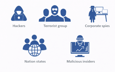 Enterprise Security Threats