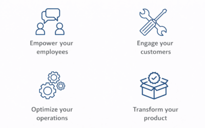 Features to consider on route to digital transformation