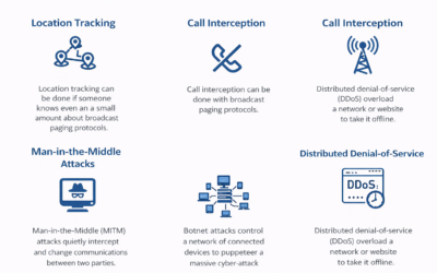 How secure is 5G really