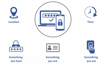 How will Authentication-based Security change