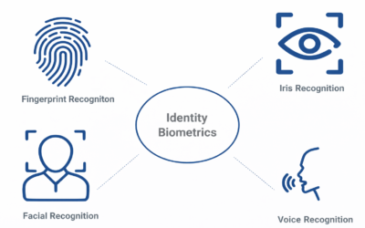 Identity Biometrics