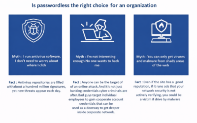 Is passwordless the right choice for organization?