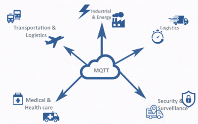 MQTT-SN – lowering the cost of IoT at scale