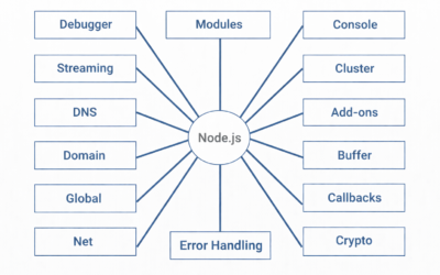 Node.js