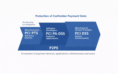 PA-DSS, Payment Application Data Security Standard