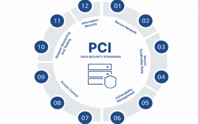 PCI SSC Data Security Standard Overview