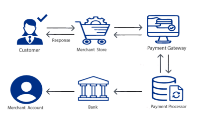 Payment Gateway