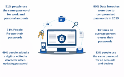 Protecting Intellectual Property