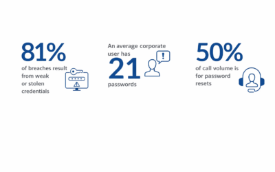 Reduce cost and strengthen security with passwordless authentication