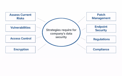 Rethink your company’s data security strategy