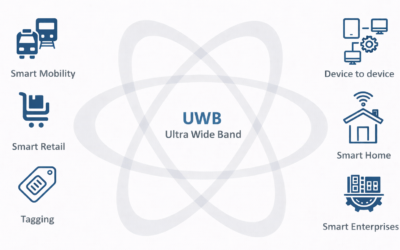 Rise of UWB and The Impact on Different Industry Verticals