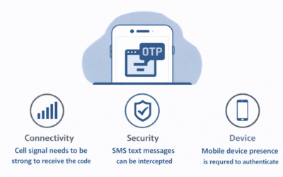 SMS-based OTP Authentication and Its Disadvantages