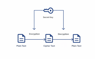 Symmetric-Key Algorithm
