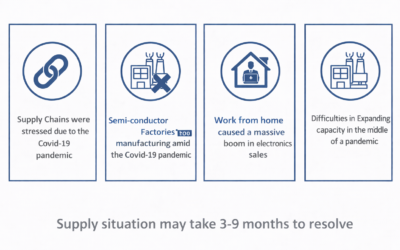 The Great Semiconductor Shortage