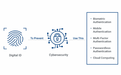 The Importance of Digital ID in Cybersecurity