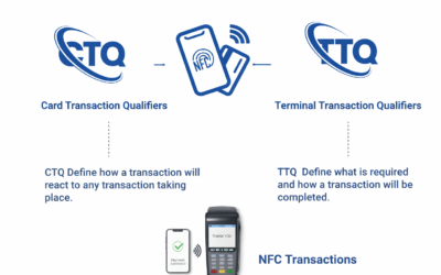 The Use of CTQs and TTQs in NFC Transactions