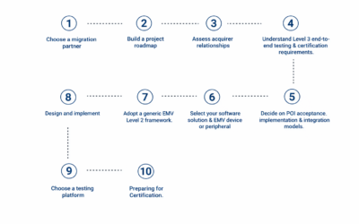 Think You’re Ready for EMV_ 10 Steps To Implementing Chip TechThink You’re Ready for EMV? 10 Steps To Implementing Chip TechThink You’re Ready for EMV_ 10 Steps To Implementing Chip Tech