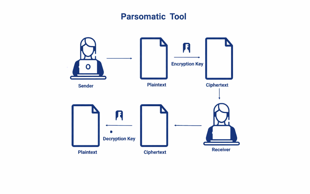 Tools for Payment Device Integration: Encrypt/Decrypt Tool