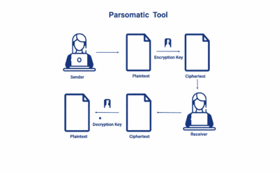 Tools for Payment Device Integration: Encrypt/Decrypt Tool