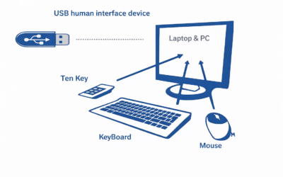 USB HID [Human Interface Device]
