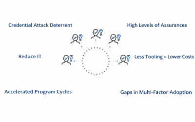 User experience with passwordless authentication edited