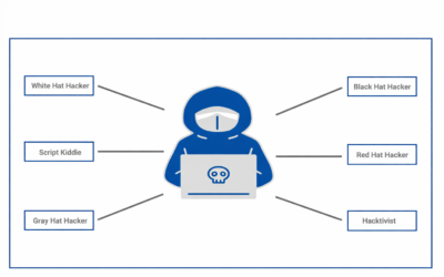 What does a hacker look like?