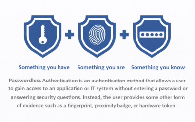 What is Passwordless Authentication?