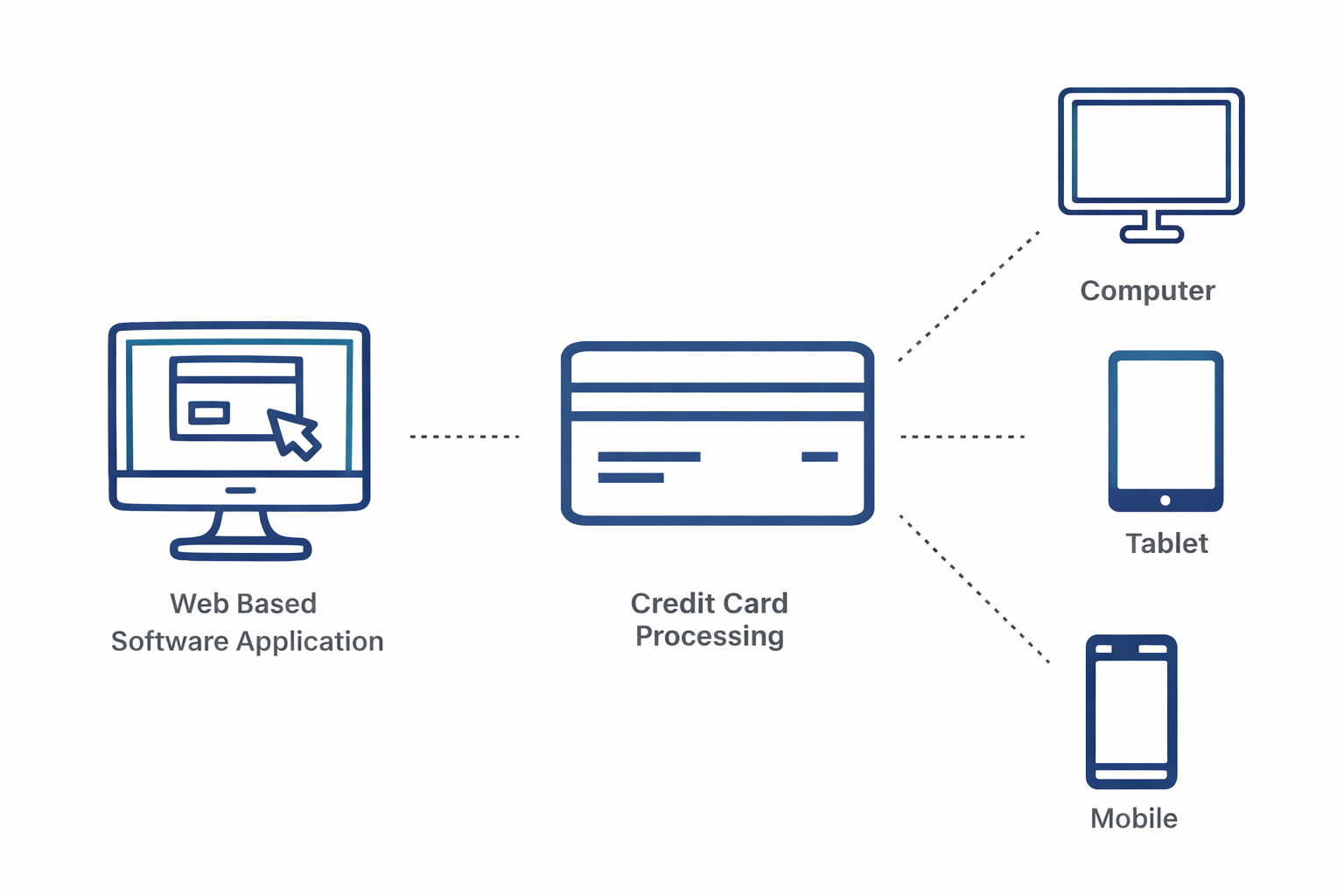 What is a Virtual Terminal? - Ciright
