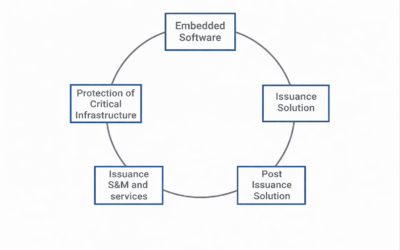 Why is cyber resilience important for ID document issuance