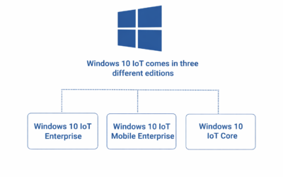 Windows 10 IoT Editions